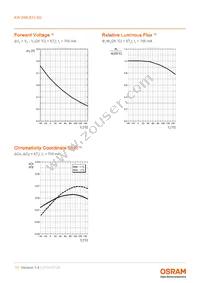 KW DMLS33.SG-Z6M7-EBVFFCBB46-8E8G-700-S Datasheet Page 11