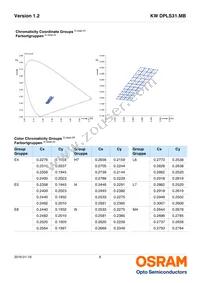 KW DPLS31.MB-7G8H-E4P7-EG-1-120-R18 Datasheet Page 6