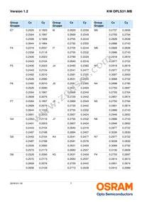 KW DPLS31.MB-7G8H-E4P7-EG-1-120-R18 Datasheet Page 7