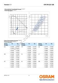 KW DPLS31.SB-5H5J-E5P7-EG-1-120-R18 Datasheet Page 6