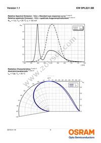 KW DPLS31.SB-5H5J-E5P7-EG-1-120-R18 Datasheet Page 9