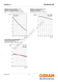 KW DPLS31.SB-5H5J-E5P7-EG-1-120-R18 Datasheet Page 11