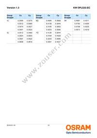 KW DPLS32.EC-6H6J-4C8E-1-120-R18 Datasheet Page 12