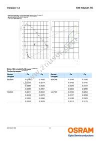 KW H3L531.TE-Q75RF-EBVF46FCBB46-DFGF Datasheet Page 6