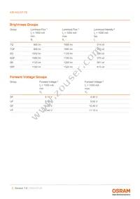 KW H3L531.TE-Z7Q6-EBVFFCBB46-DFYF Datasheet Page 5