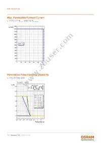 KW H3L531.TE-Z7Q6-EBVFFCBB46-DFYF Datasheet Page 11