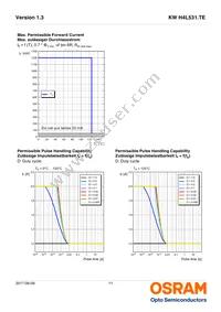 KW H4L531.TE-5R7R-EBVF46FCBB46-4LQL Datasheet Page 11