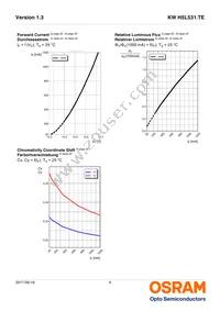 KW H5L531.TE-7R6S-EBVF46FCBB46-RSSR Datasheet Page 9