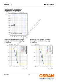 KW H5L531.TE-7R6S-EBVF46FCBB46-RSSR Datasheet Page 11