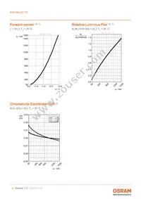 KW HKL531.TE-Z8Q7-EBVFFCBB46-4LZL Datasheet Page 9