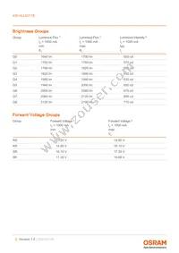 KW HLL531.TE-Z6R9-EBVFFCBB46-RS5R Datasheet Page 5