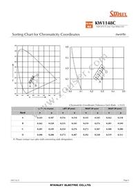 KW1148C-TR Datasheet Page 6