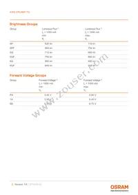 KW2 CFLNM1.TG-Z7P6-EBVFFCBB46-PAB6-A-S Datasheet Page 5