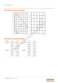 KW2 CFLNM1.TG-Z7P6-EBVFFCBB46-PAB6-A-S Datasheet Page 6