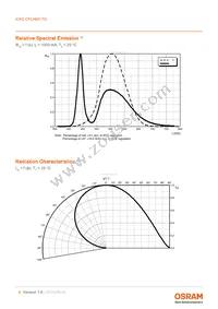 KW2 CFLNM1.TG-Z7P6-EBVFFCBB46-PAB6-A-S Datasheet Page 8