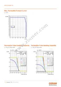 KW2 CFLNM1.TG-Z7P6-EBVFFCBB46-PAB6-A-S Datasheet Page 11