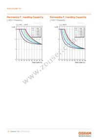 KW2 CFLNM1.TG-Z7P6-EBVFFCBB46-PAB6-A-S Datasheet Page 12