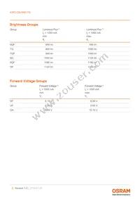 KW3 CGLNM1.TG-Z6QF6-EBVFFCBB46-DFGA Datasheet Page 5