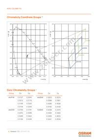 KW3 CGLNM1.TG-Z6QF6-EBVFFCBB46-DFGA Datasheet Page 6