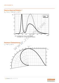 KW3 CGLNM1.TG-Z6QF6-EBVFFCBB46-DFGA Datasheet Page 8