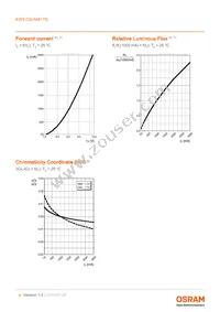 KW3 CGLNM1.TG-Z6QF6-EBVFFCBB46-DFGA Datasheet Page 9