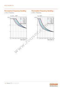 KW3 CGLNM1.TG-Z6QF6-EBVFFCBB46-DFGA Datasheet Page 12