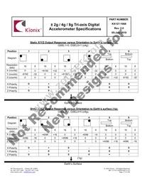 KX127-1068 Datasheet Page 17