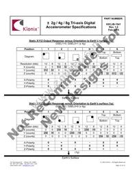 KXCJB-1041-SR Datasheet Page 12