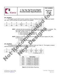 KXCJB-1041-SR Datasheet Page 22