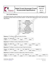 KXG03-1034-FR Datasheet Page 22
