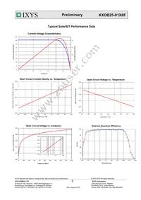 KXOB25-01X8F-TR Datasheet Page 2