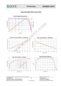 KXOB25-12X1F-TR Datasheet Page 2