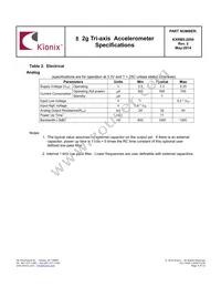 KXRB5-2050-PR Datasheet Page 4