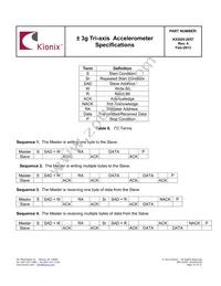 KXSS5-2057-PR Datasheet Page 15