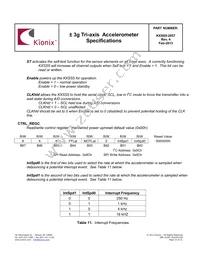 KXSS5-2057-PR Datasheet Page 23