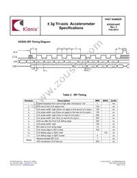 KXSS5-4457-PR Datasheet Page 4