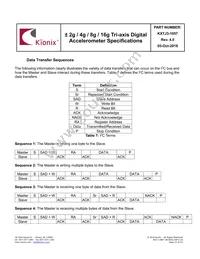 KXTJ3-1057 Datasheet Page 23