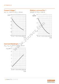 KY DMLN31.23-HXHZ-46-J3M3-200-R18-Z Datasheet Page 9