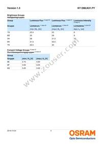 KY DMLN31.FY-7G7H-5F-8E8G Datasheet Page 5