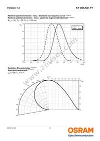 KY DMLN31.FY-7G7H-5F-8E8G Datasheet Page 8