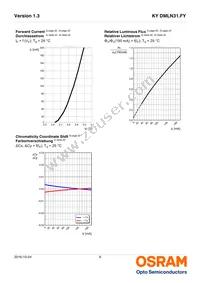 KY DMLN31.FY-7G7H-5F-8E8G Datasheet Page 9