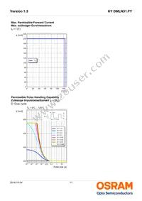 KY DMLN31.FY-7G7H-5F-8E8G Datasheet Page 11