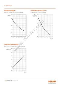 KY DMLS31.23-8J7L-46-M3W3 Datasheet Page 10