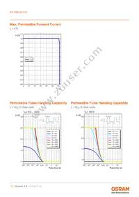 KY DMLS31.23-8J7L-46-M3W3 Datasheet Page 11