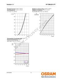 KY DMLS31.FY-7KF7L-5F-1 Datasheet Page 9