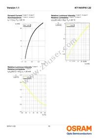 KY HAVPA1.22-VWAV-JPMS-20-L-ZO Datasheet Page 10