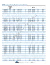 L-15W9N0KV4E Datasheet Page 6