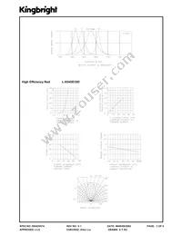 L-934GE/2GD Datasheet Page 3