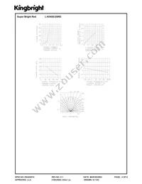 L-934GE/2GD Datasheet Page 4