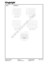 L-934GE/2GD Datasheet Page 5